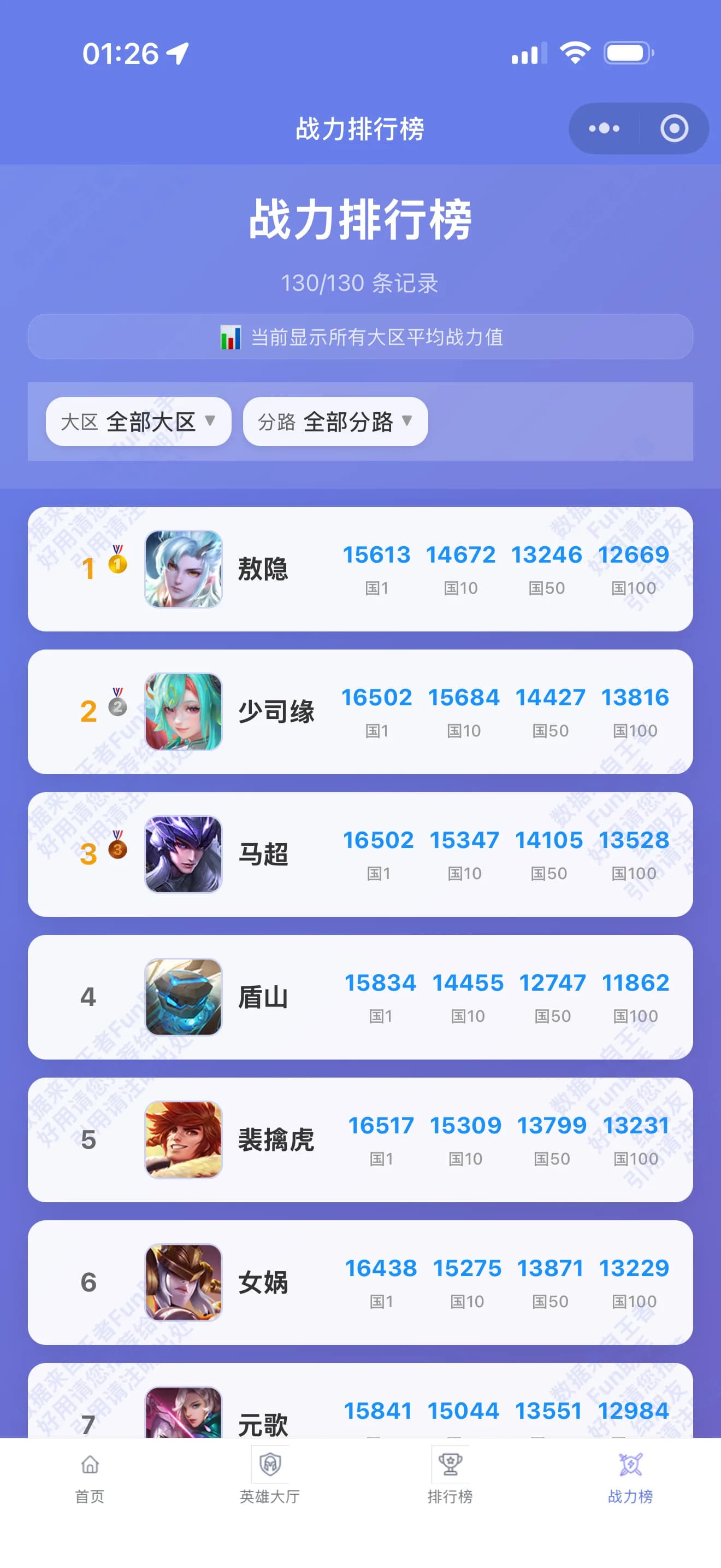 王者Fun助手小程序战力排行榜截图
